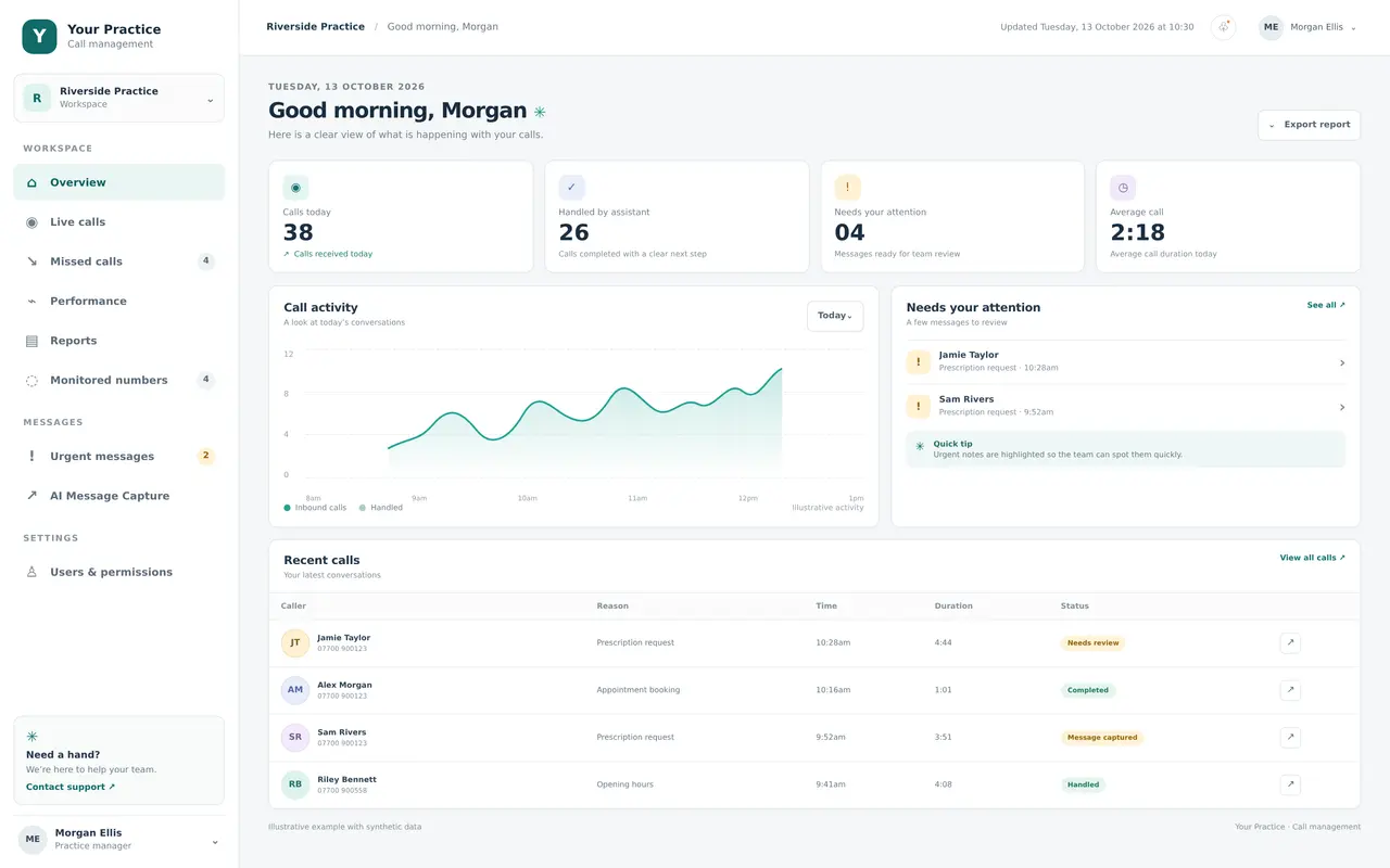Synthetic dashboard showing fictional call activity and reports.